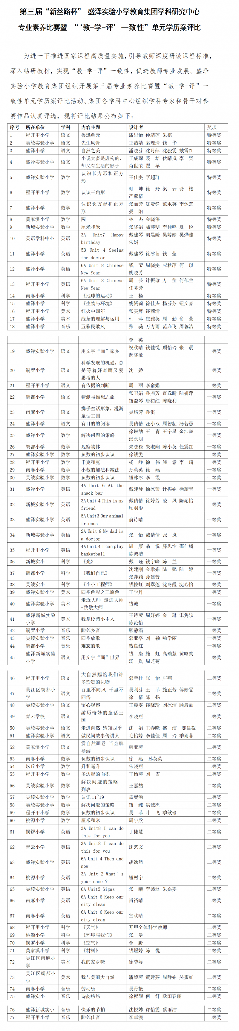 盛泽实验小学教育集团学学历案评比简讯_01.png