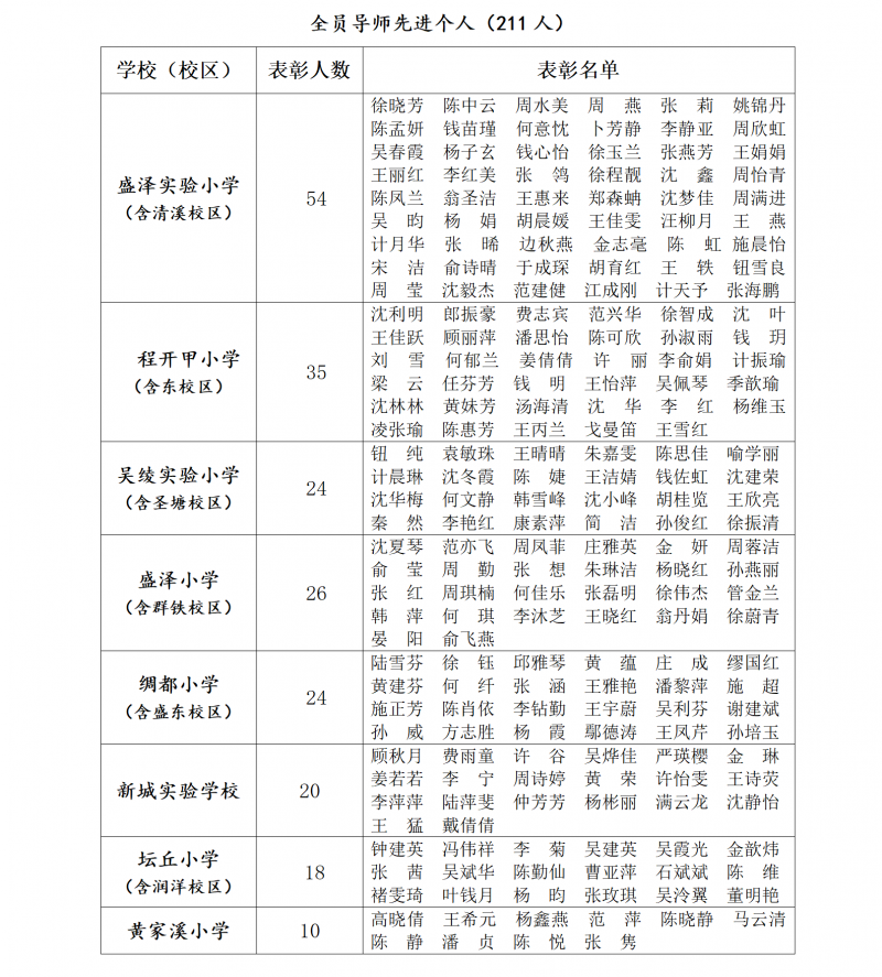 汇总 2026集团优秀班主任、全员导师名单_02.png