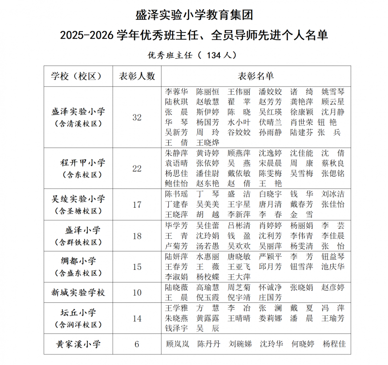 汇总 2026集团优秀班主任、全员导师名单_01.png